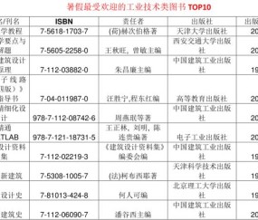 重庆大学本科文凭