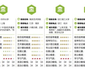 合肥工业大学大专学历