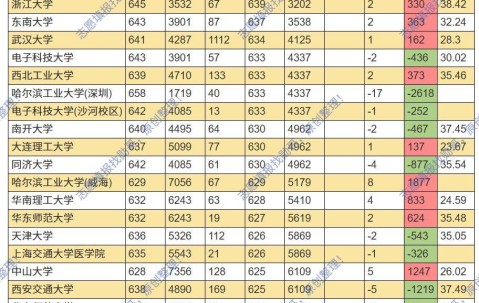 吉林大学本科毕业标准