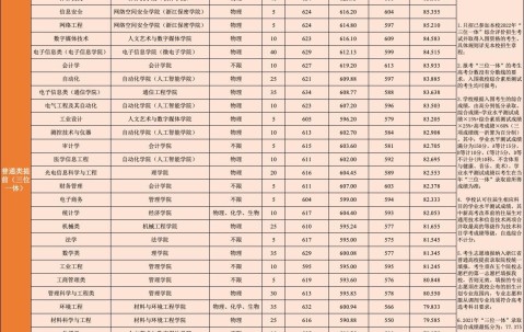 电子科技大学文凭(电子科技大学沙河校区文凭)