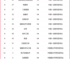 华北理工大学毕业证