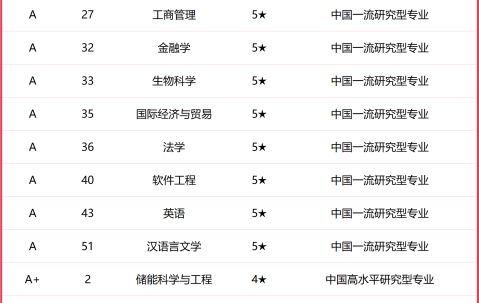 华北理工大学毕业证