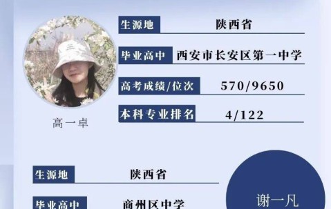 西安交通大学有大专学历吗