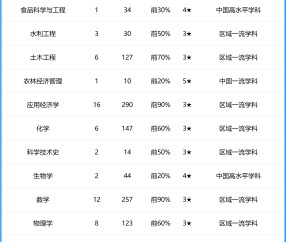 西北农林科技大学开学时间