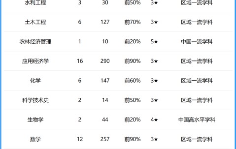 西北农林科技大学开学时间