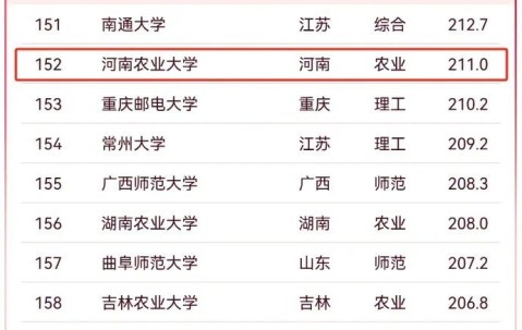 上海财经大学毕业证(上海财经大学毕业证书)