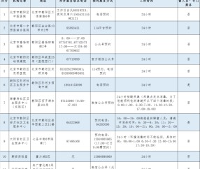 100元专业制作证件