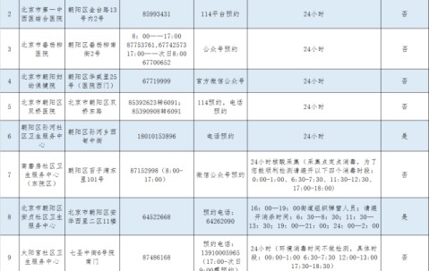 100元专业制作证件