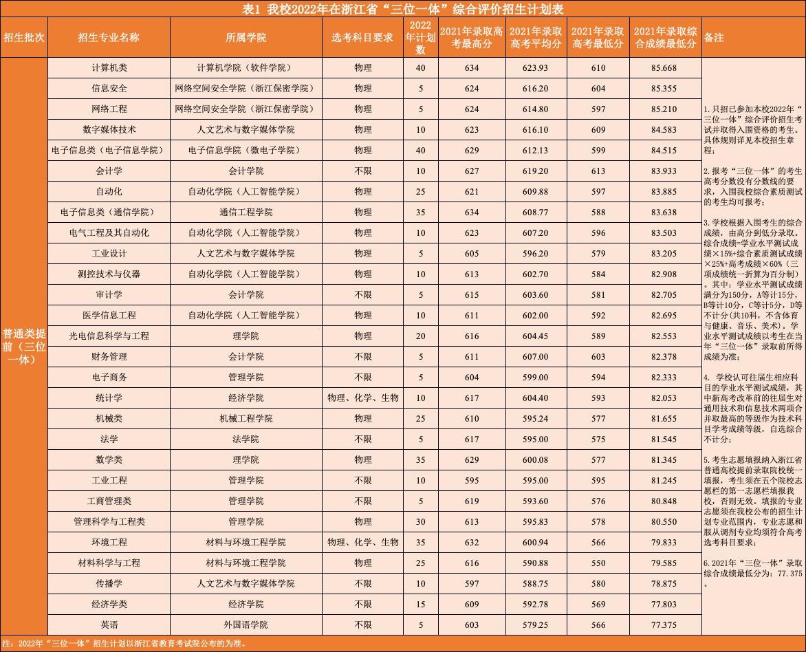 电子科技大学文凭(电子科技大学沙河校区文凭)