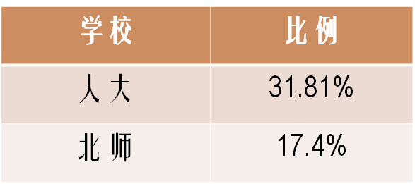 北京师范大学文凭(北京师范大学的毕业证书)