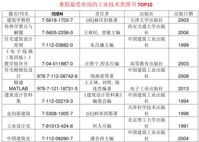 重庆大学本科文凭