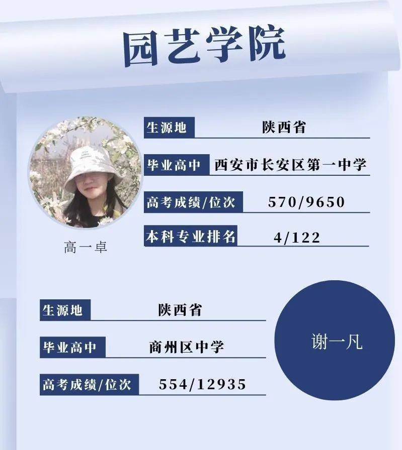 西安交通大学有大专学历吗