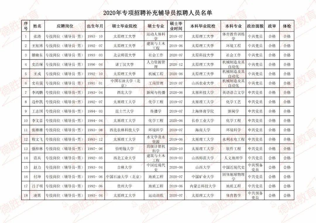 太原理工毕业要求