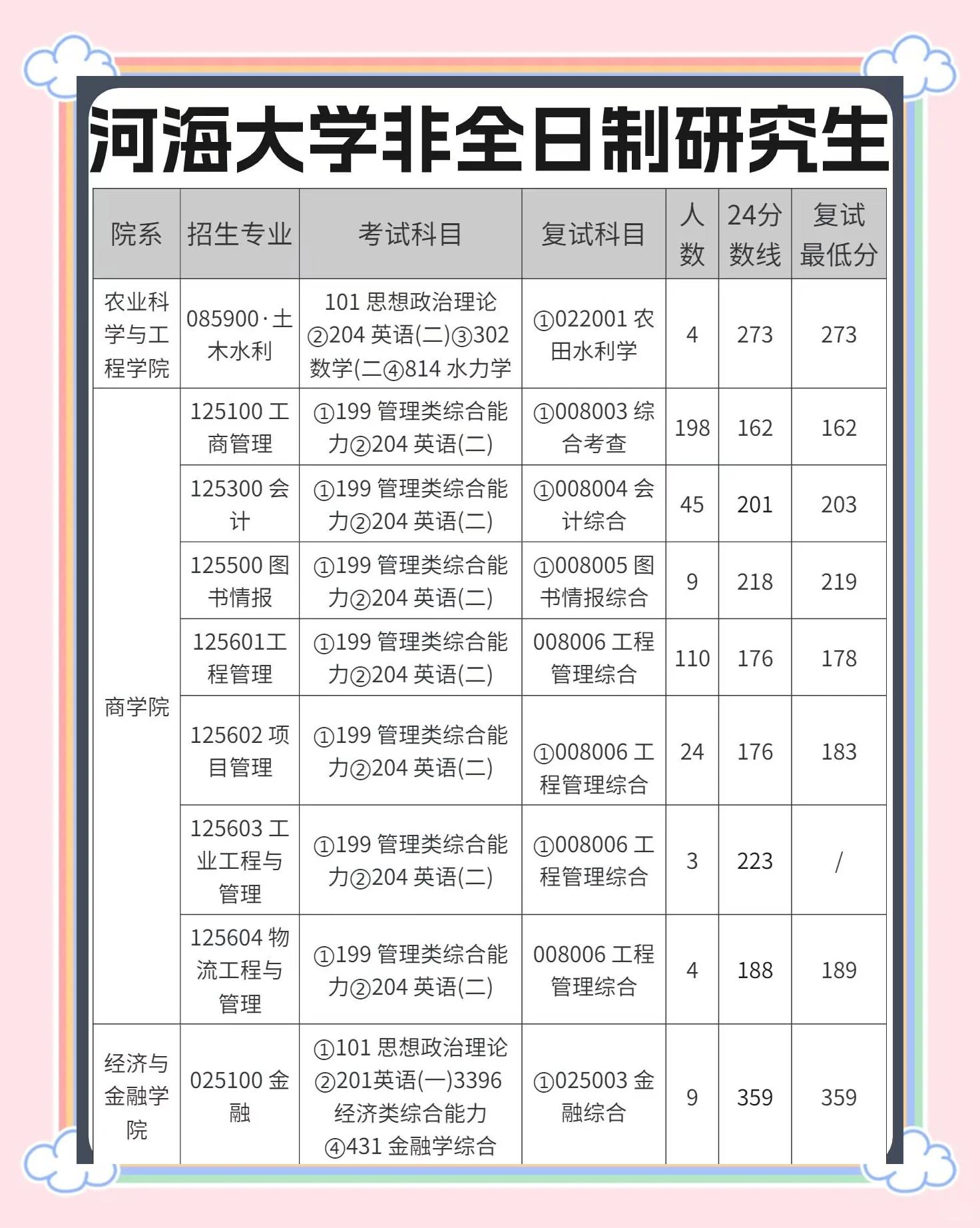 河海大学奥兰系统