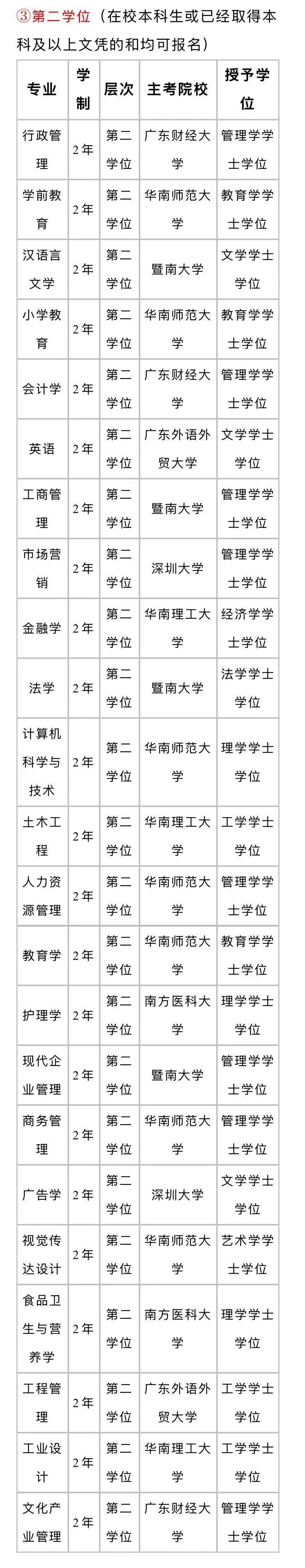 华南师范大学国家承认学历吗