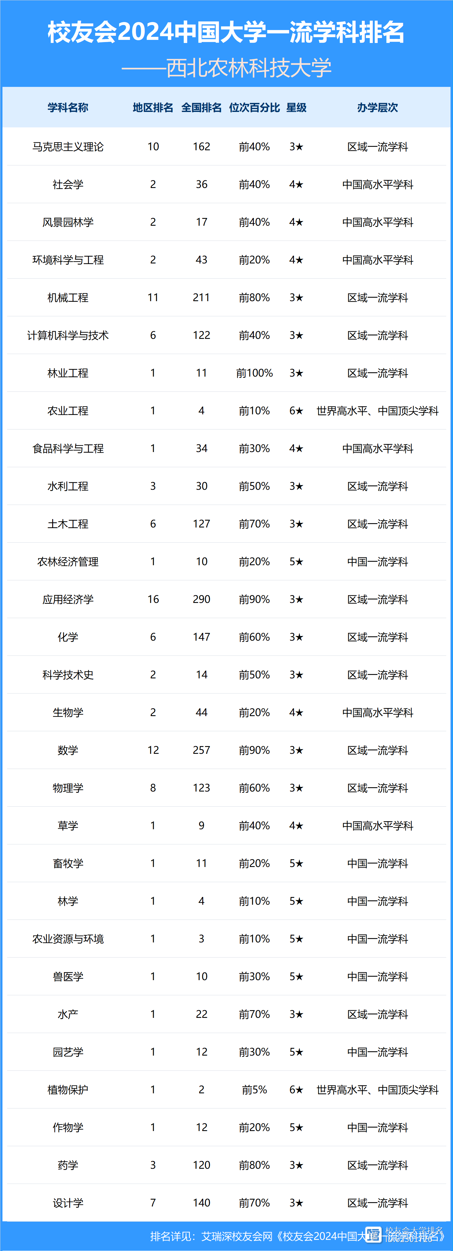 西北农林科技大学开学时间